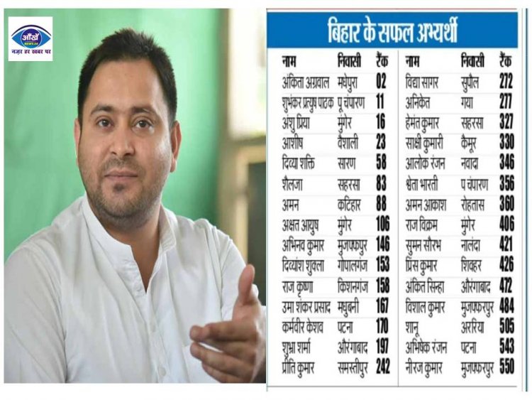 यूपीएससी सिविल सेवा परीक्षा 2021 में चयनित सभी प्रतिभागियों को नेता प्रतिपक्ष  तेजश्वी यादव ने ट्वीट कर दी बधाई 