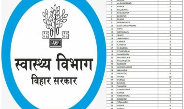 पटना में मिले सबसे ज्यादा कोरोना के मरीज 